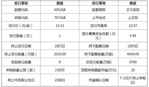 王力安防 引領鎖具技術革新，打造全方位安防服務體系