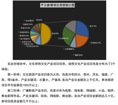 2015年Q3-Q4文化產(chǎn)業(yè)投資報(bào)告 資金流向何處？