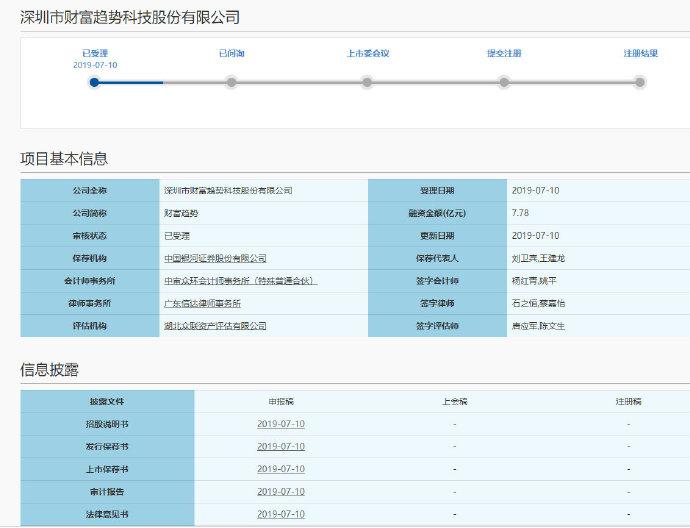 通達信 深圳市財富趨勢科技股份在證券行業的核心品牌